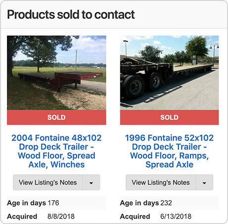 Equipment Sales History Associations