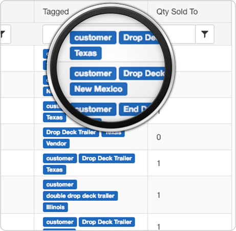 Unique Inventory Stock Identifiers