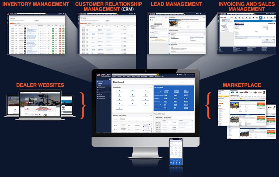 Dealer Management Software