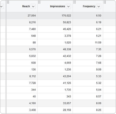 Detailed Analytics