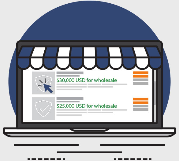 Wholesale Buying and Selling