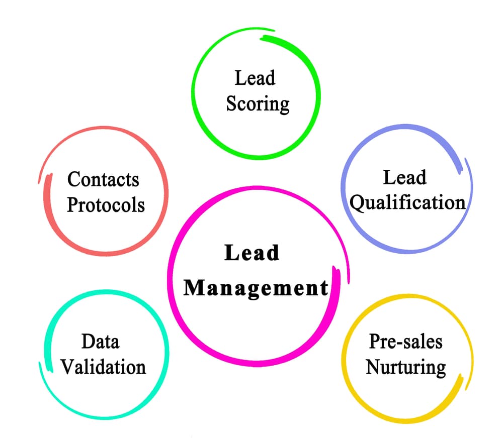 lead tracking for equipment dealerships defined