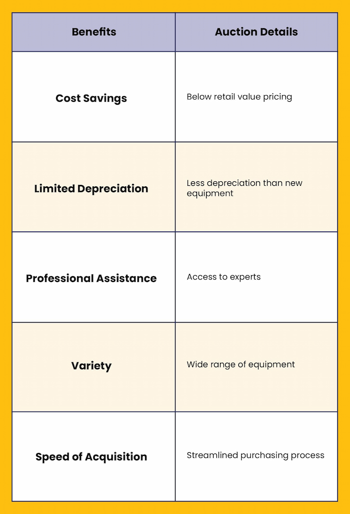 benefits of heavy equipment auction