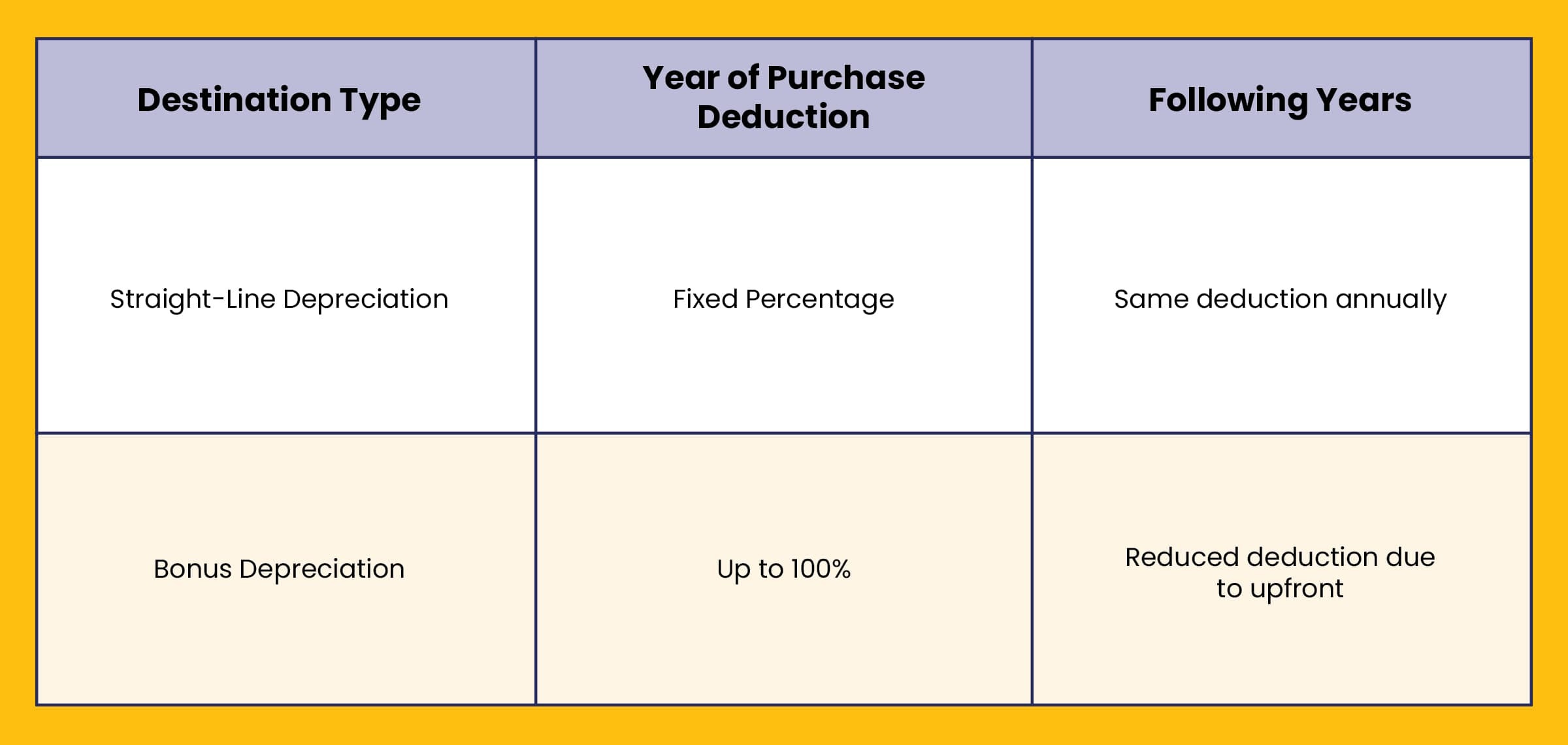 planning commercial vehicle depreciation