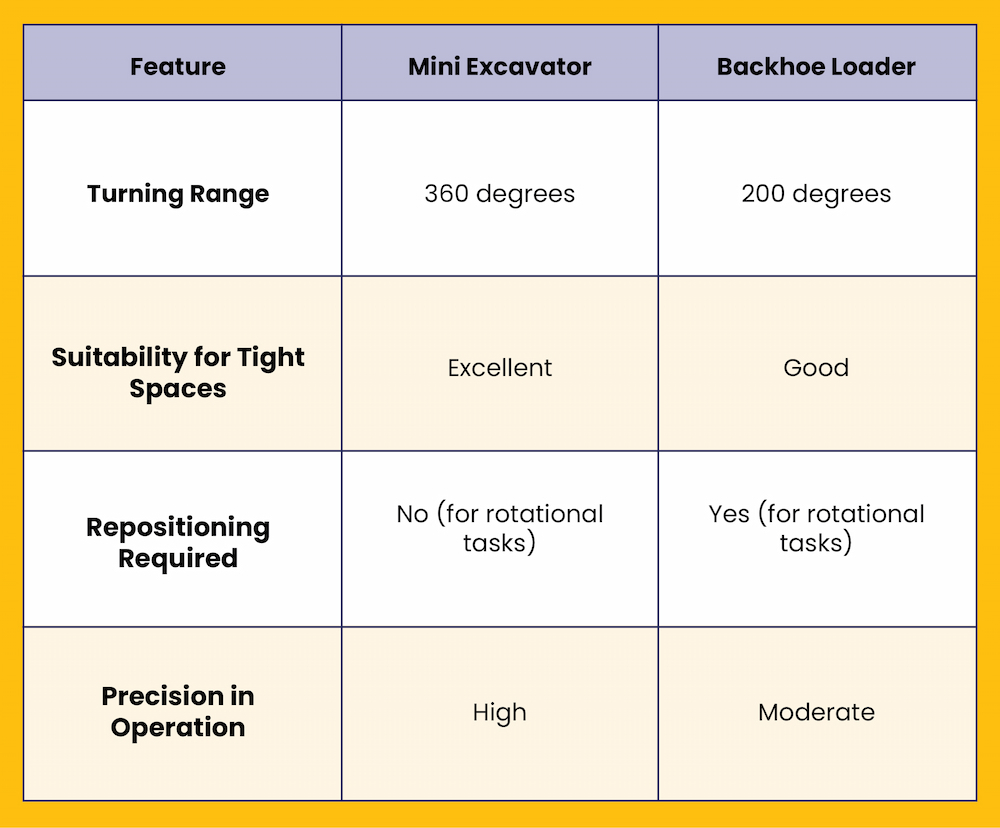 backhoe vs mini excavator maneuverability