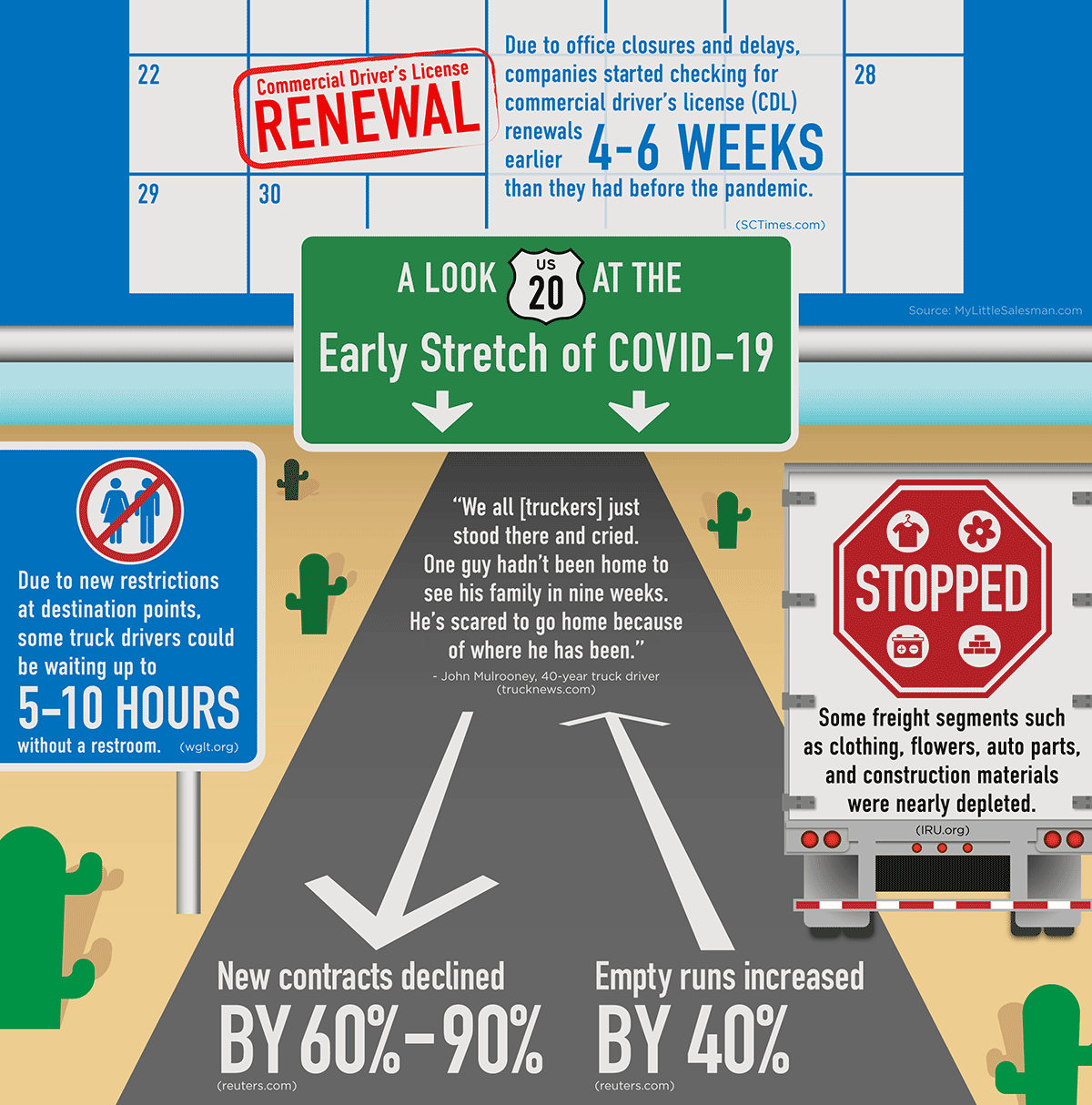 COVID-19 And The Trucking Industry Infographic Part 2