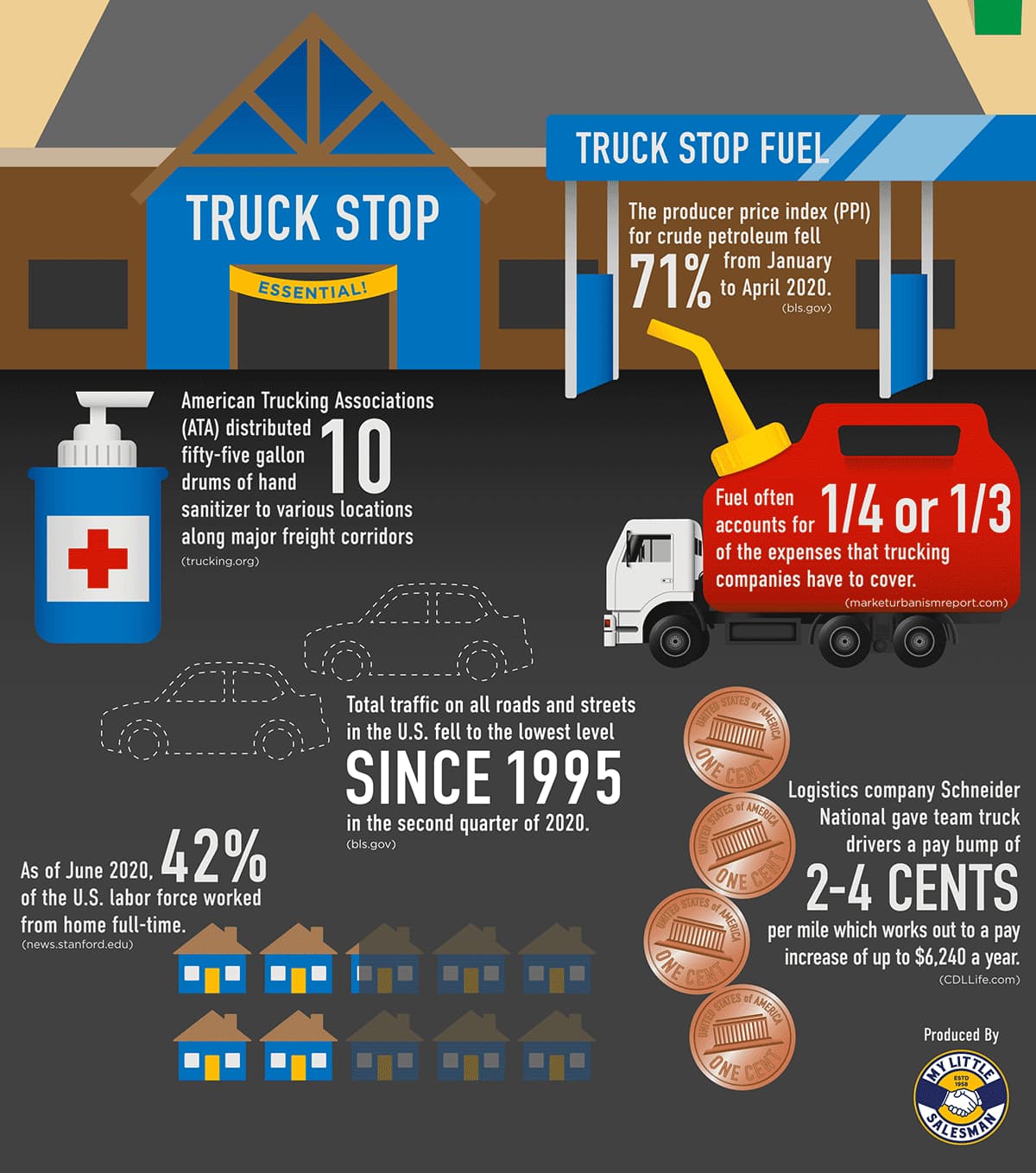 COVID-19 And The Trucking Industry Infographic Part 3
